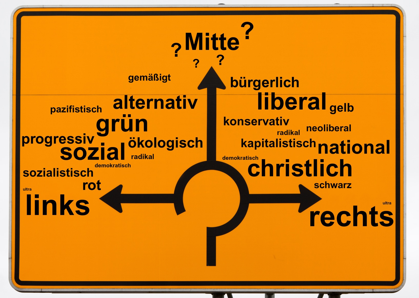 Was Ist Meine Politische Identit t Ein Abgesang Auf Links Und Rechts